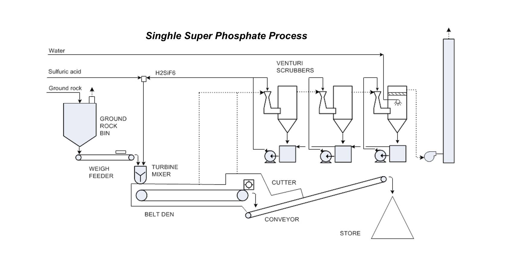 Replace with SSP powder process image