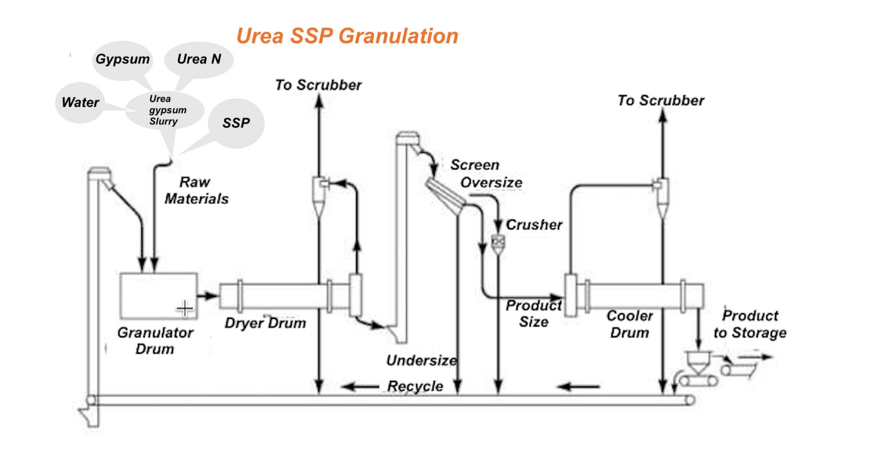 Replace with Stage 2 granulation image