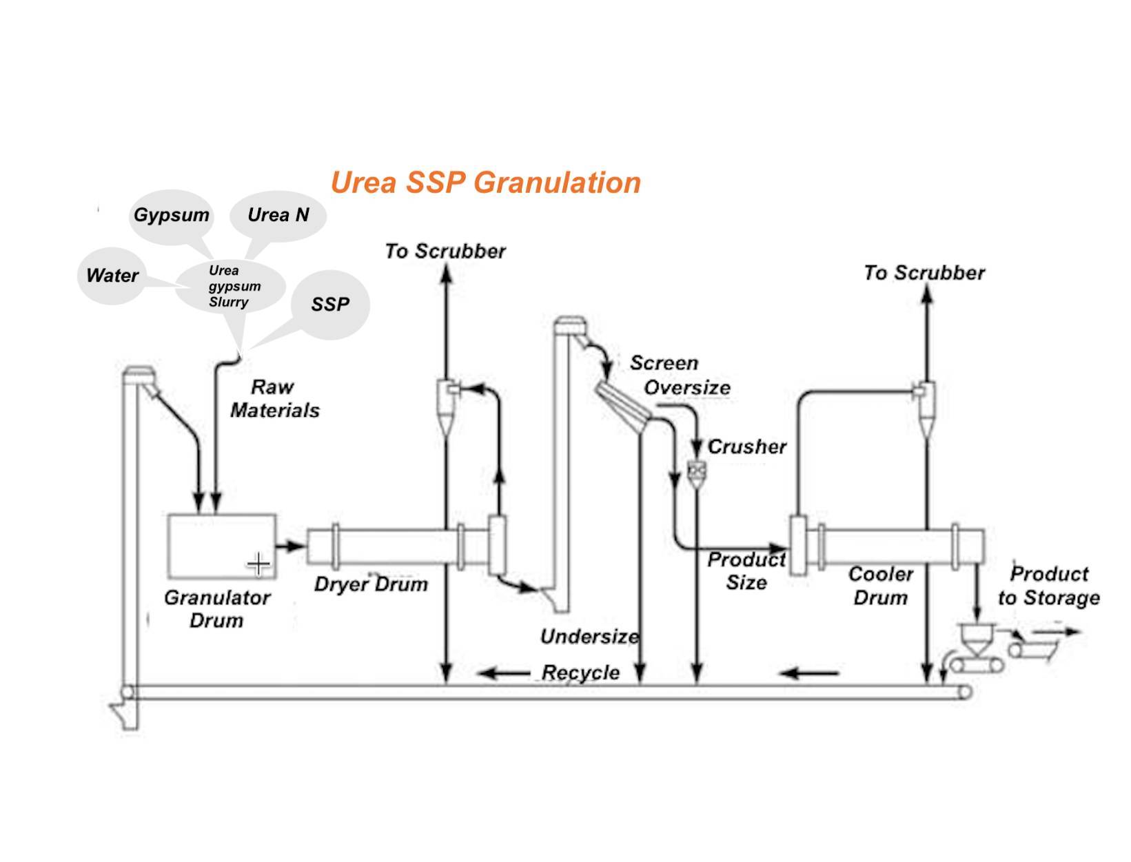 Replace with Stage 2 granulation image